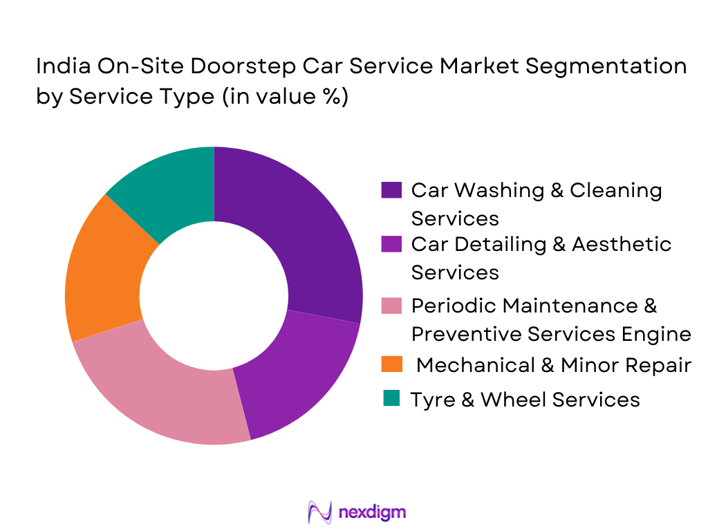 India On-Site Doorstep Car Service Market Segmentation by Service Type