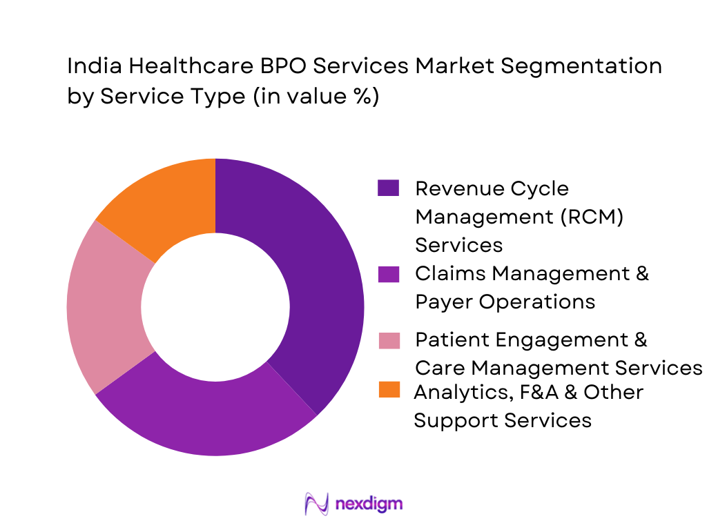 India Healthcare BPO Services Market Segmentation by Service Type