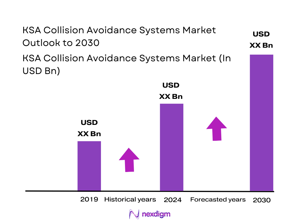 KSA Automotive Collision Avoidance Systems Market Size