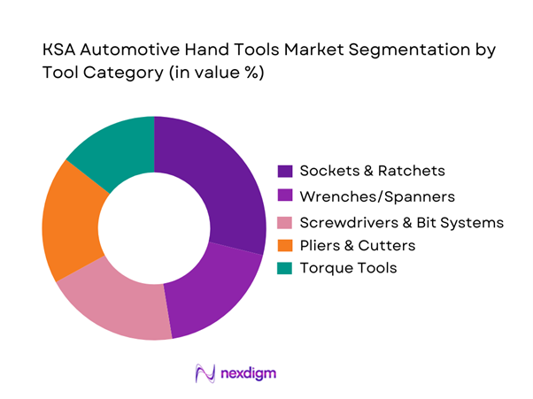 KSA Automotive Hand Tools Market Segmentation by Tool Category