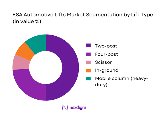KSA Automotive Lifts Market Segmentation by Lift Type