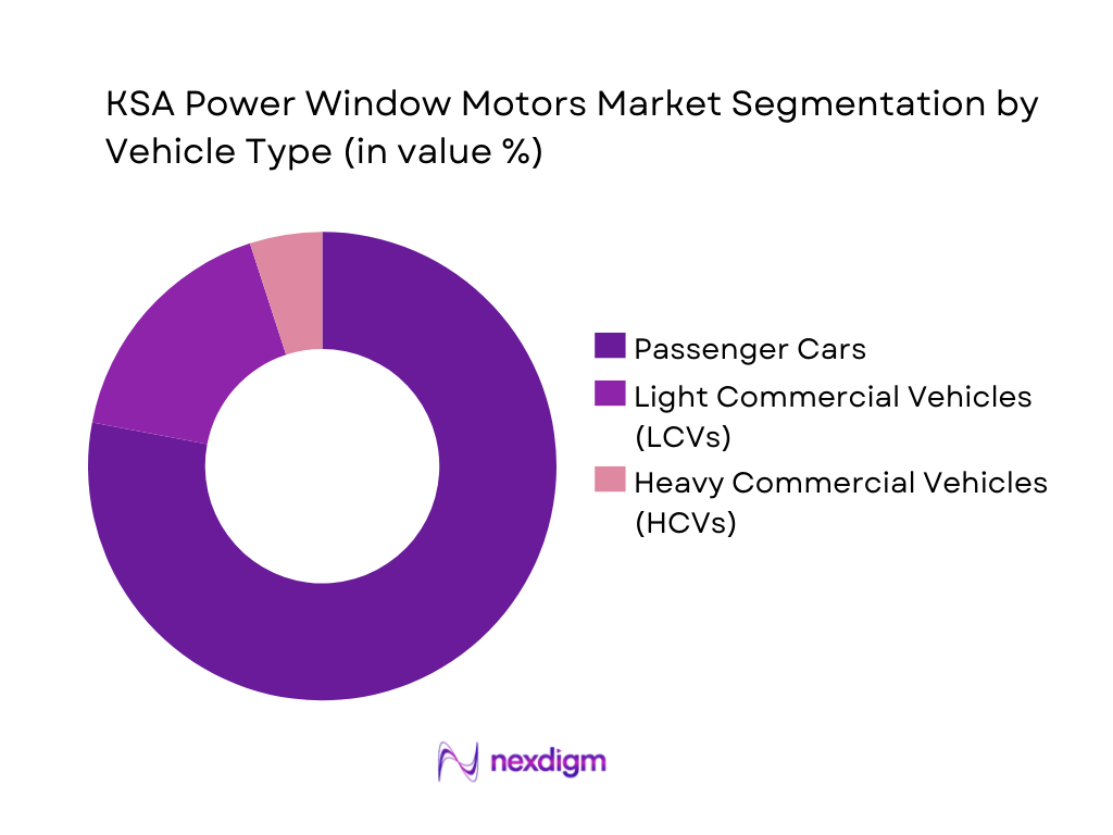 KSA Automotive Power Window Motors Market Segmentation by Vehicle Type