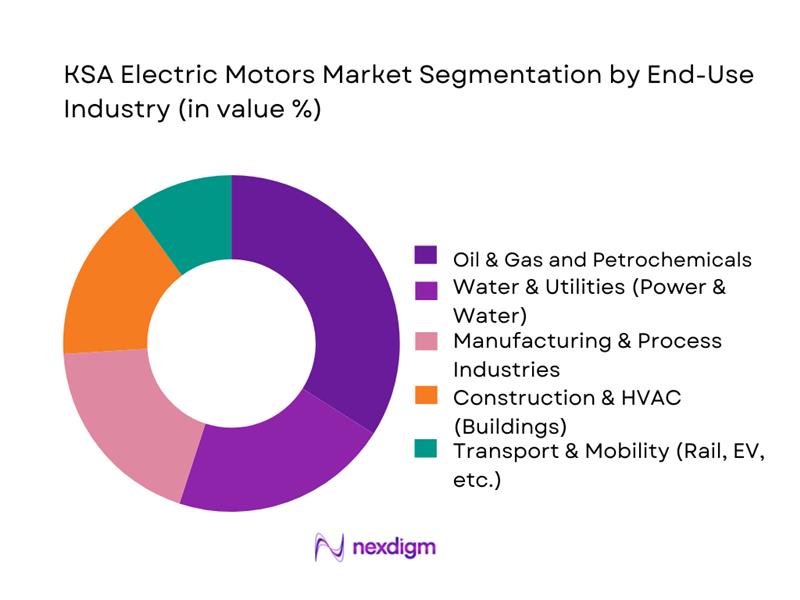 KSA Electric Motors Market Segmentation by End-Use Industry