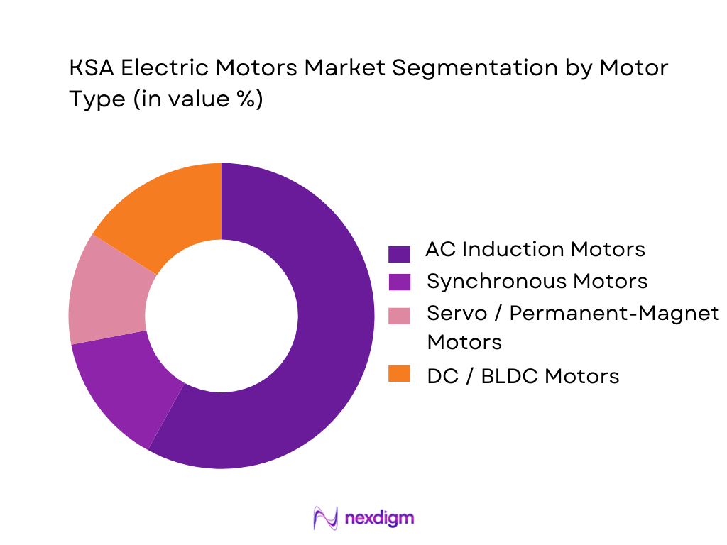 KSA Electric Motors Market Segmentation by Motor Type
