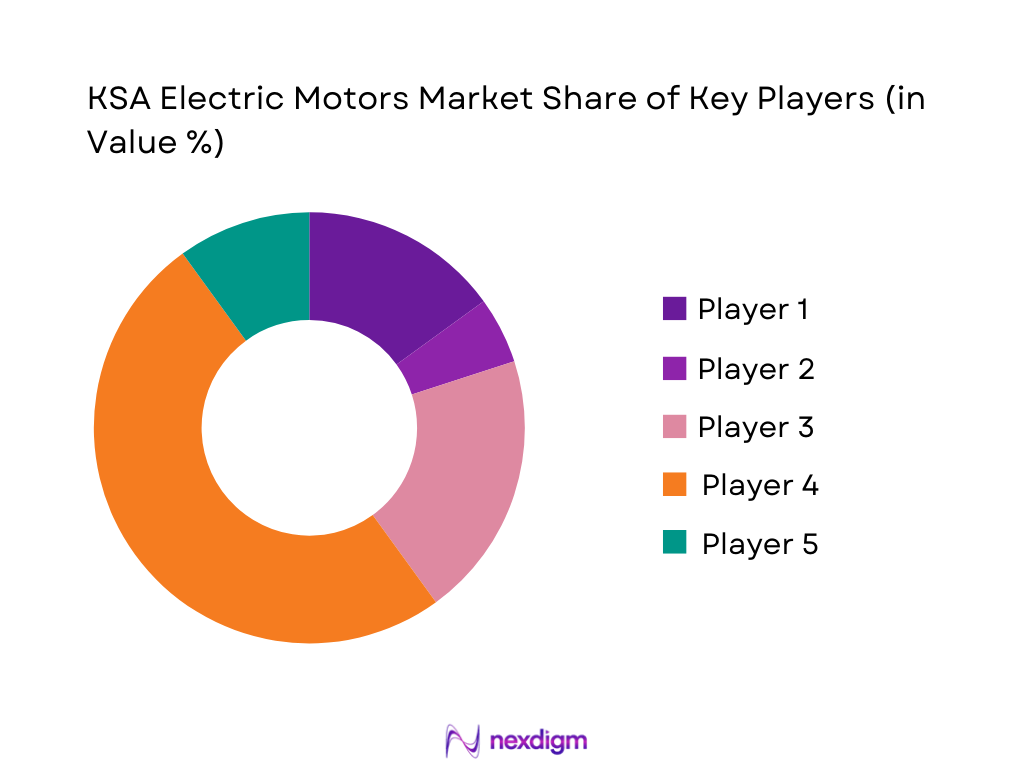 KSA Electric Motors Market Share of Key Players