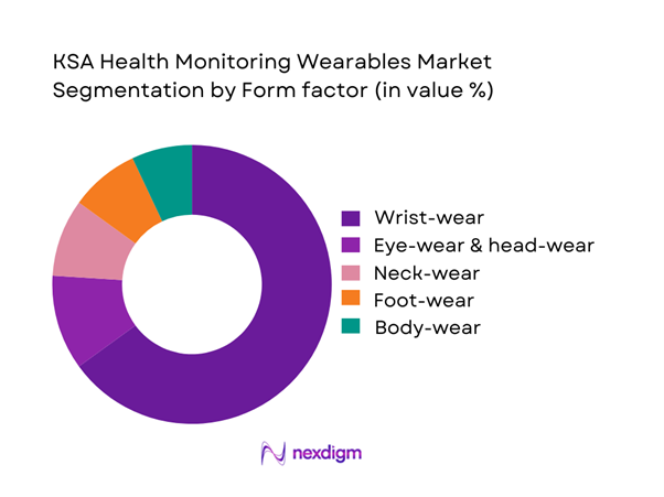 KSA Health Monitoring Wearables Market Segmentation by Form Factor