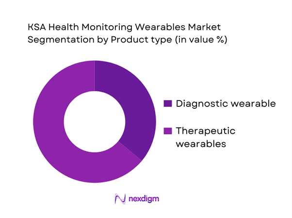 KSA Health Monitoring Wearables Market Segmentation by Product Type