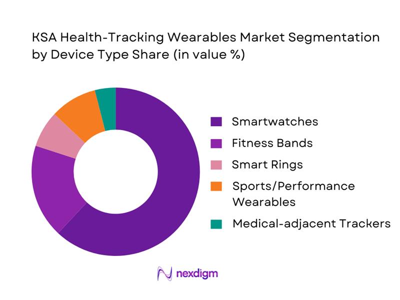 KSA Health-Tracking Wearables Market Segmentation by Device Type