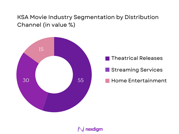 KSA Movie Industry Segmentation by Distribution Channel