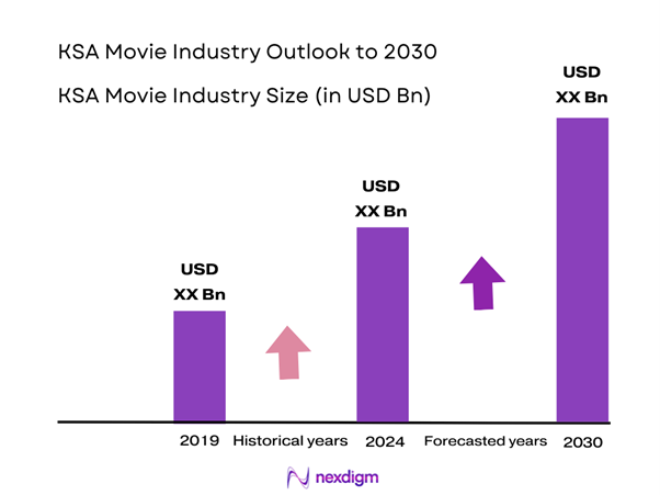KSA Movie Industry Size