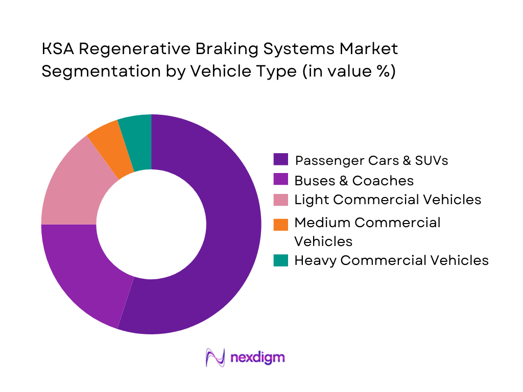 KSA Regenerative Braking Systems Market Segmentation by Vehicle Type