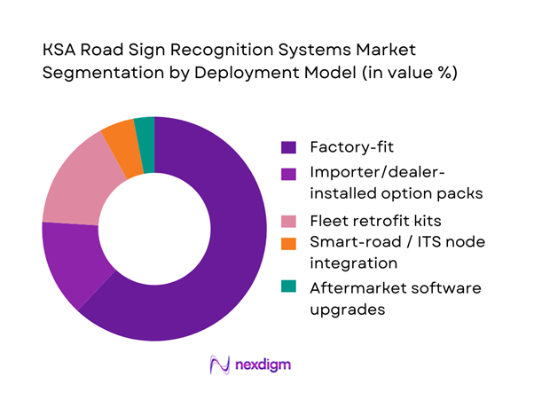 KSA Road Sign Recognition Systems Market Segmentation by Deployment Model