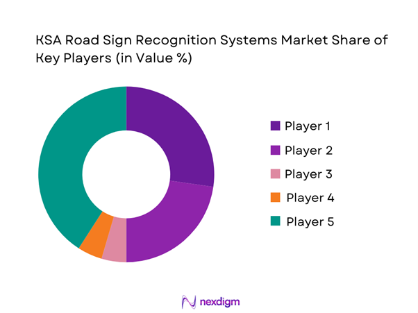 KSA Road Sign Recognition Systems Market Share of Key Players