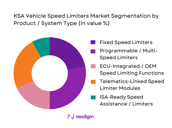 KSA Vehicle Speed Limiters Market Segmentation by System Type