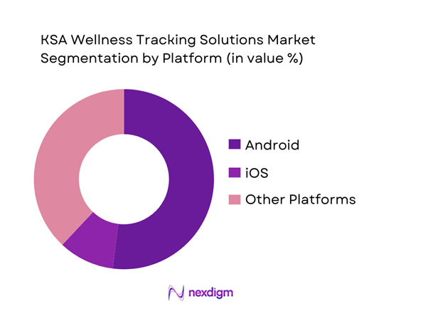 KSA Wellness Tracking Solutions Market Segmentation by Platform