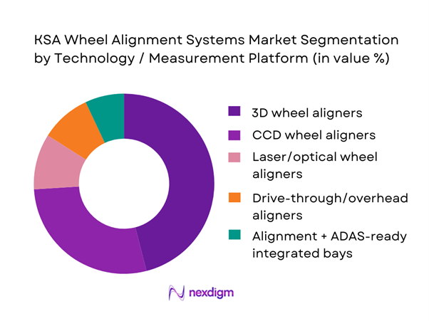 KSA Wheel Alignment Systems Market Segmentation by Technology