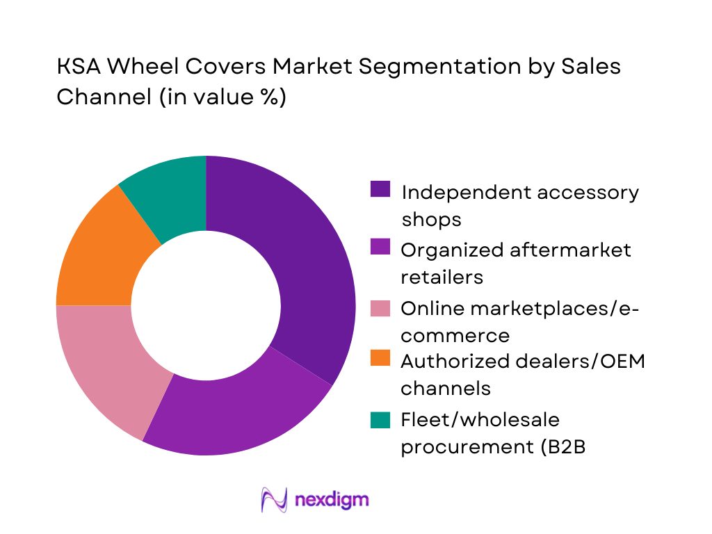 KSA Wheel Covers Market Segmentation by Sales Channel