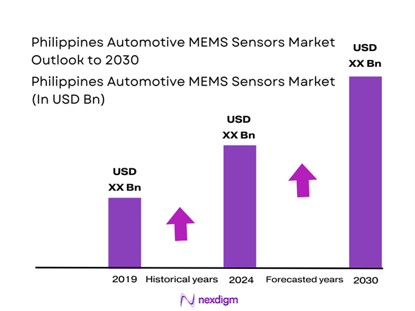 Philippines Automotive MEMS Sensors Market Size