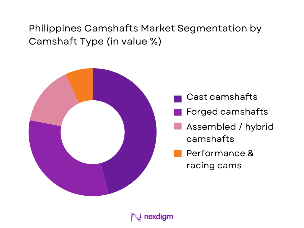 Philippines Camshafts Market Segmentation by Camshafts Type