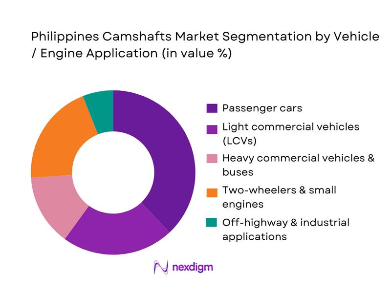 Philippines Camshafts Market Segmentation by Vehicle Application