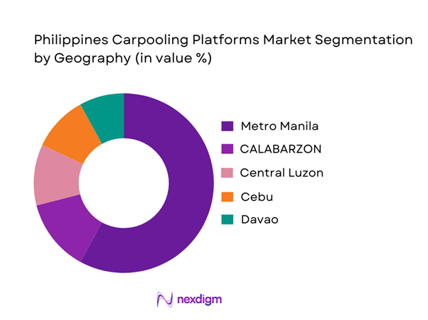 Philippines Carpooling Platforms Market Segmentation by Geography