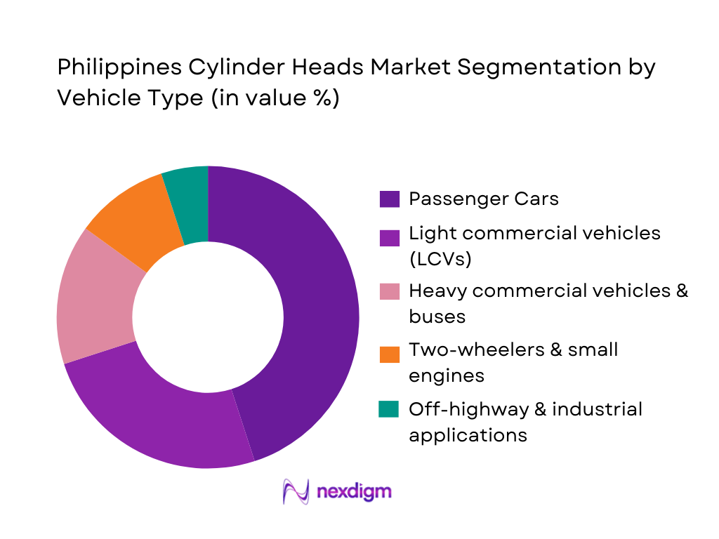 Philippines Cylinder Heads Market Segmentation by Vehicle Type