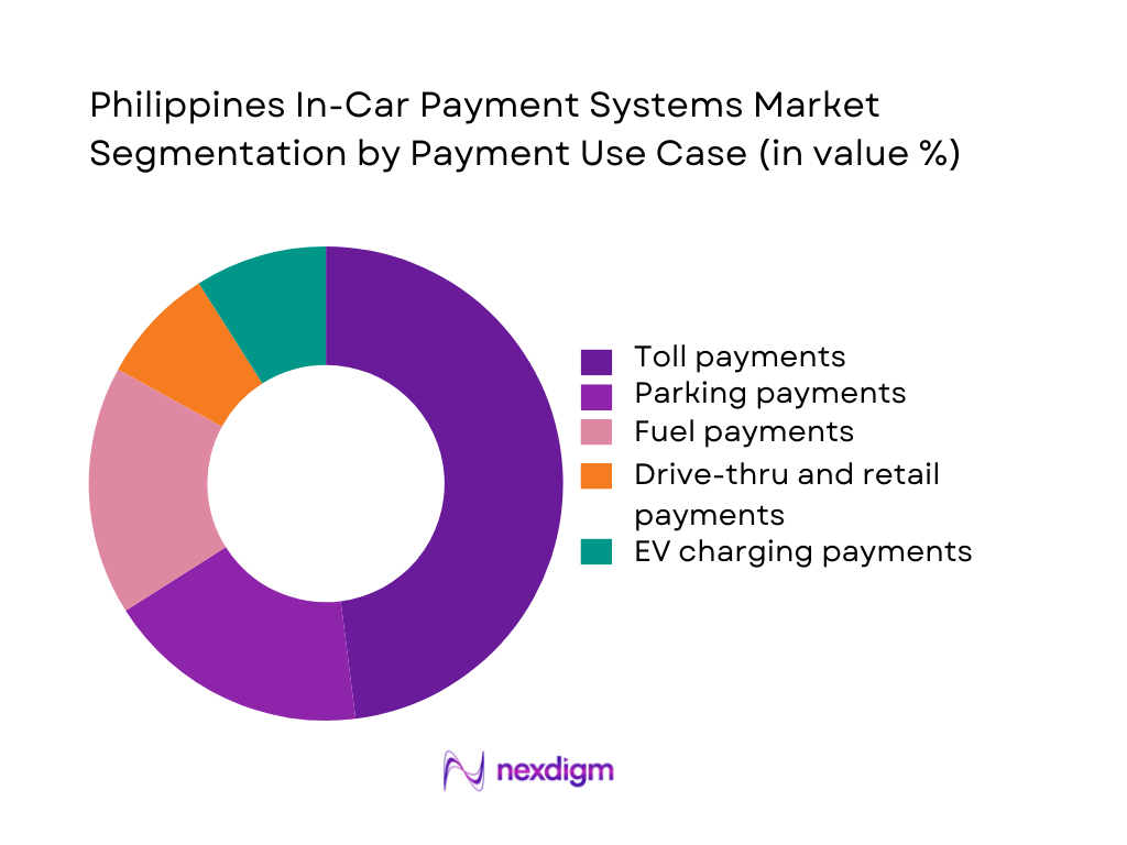 Philippines In-Car Payment Systems Market Segmentation by Payment Use Case