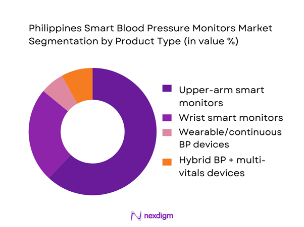 Philippines Smart Blood Pressure Monitors Market Segmentation by Product Type