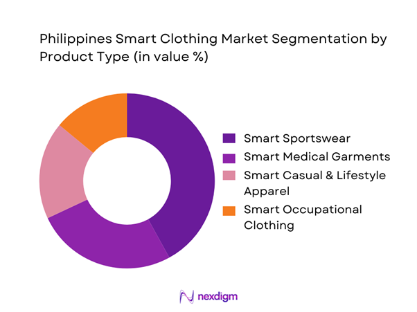 Philippines Smart Clothing Market Segmentation by Product Type