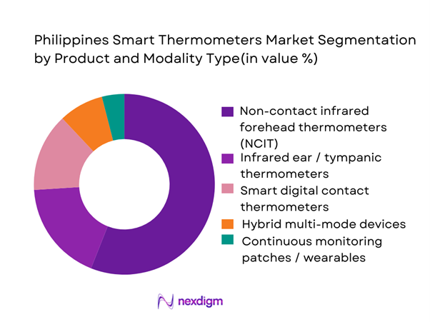 Philippines Smart Thermometers Market Segmentation by Product Type