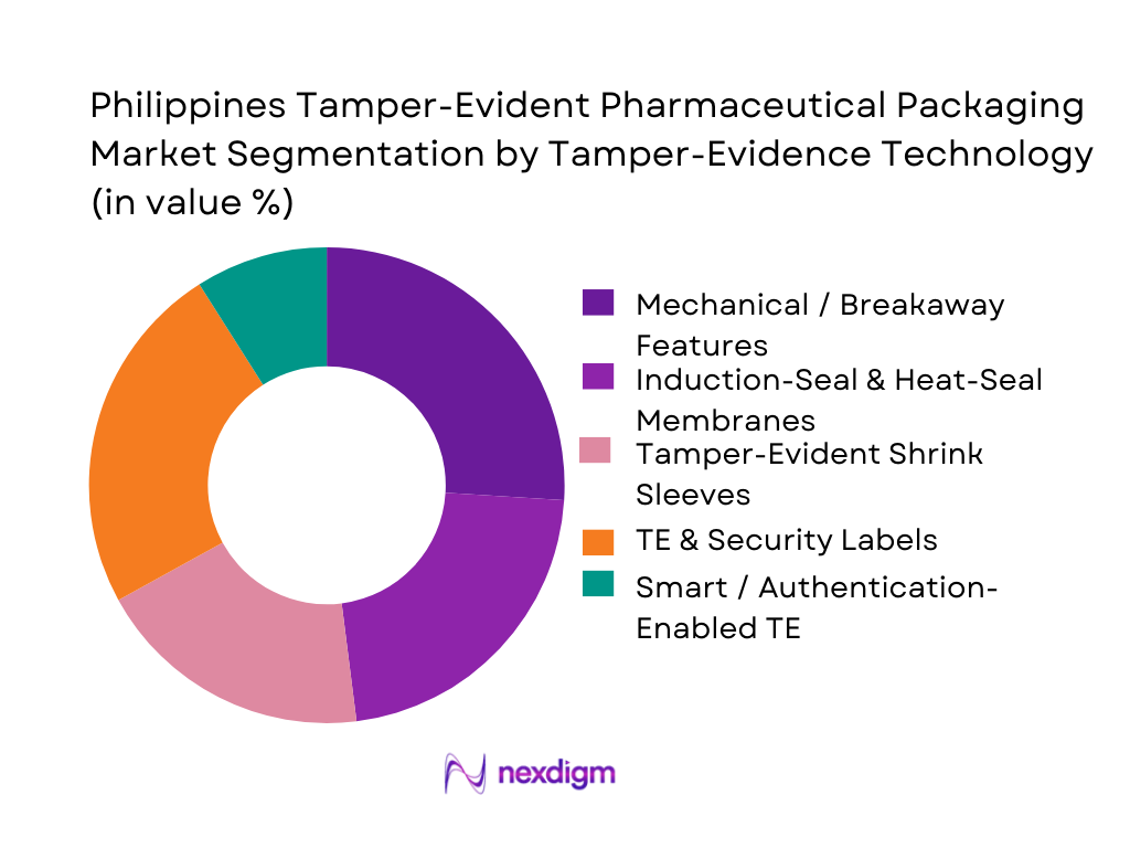 Philippines Tamper-Evident Pharmaceutical Packaging Market Segmentation by Temper Evidence Technology