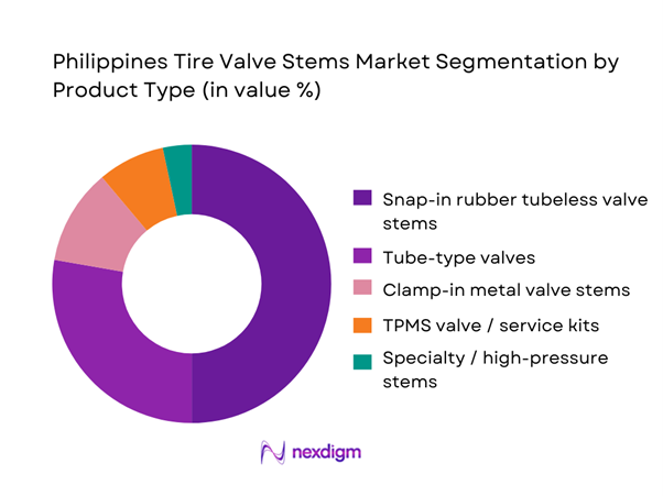 Philippines Tire Valve Stems Market Segmentation by Product Type