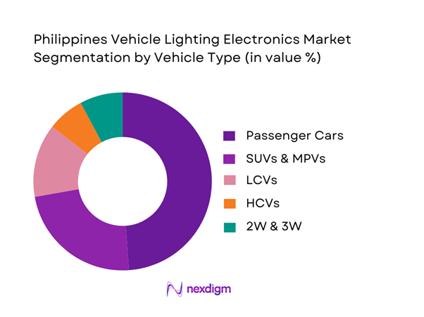 Philippines Vehicle Lighting Electronics Market Segmentation by Vehicle Type
