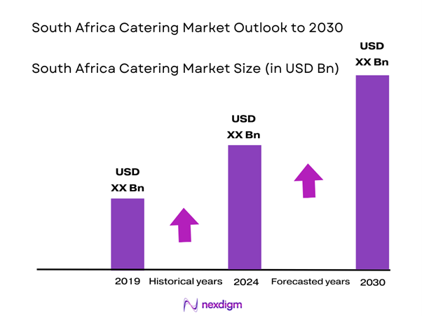 South Africa Catering Market Size