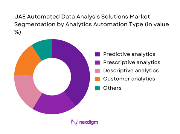 UAE Automated Data Analysis Solutions Market Segmentation by Analytics Automation Type