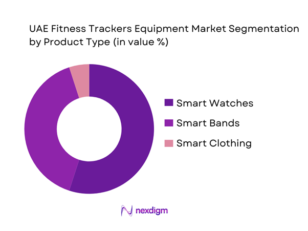 UAE Fitness Trackers Equipment Market Segmentation by Product Type