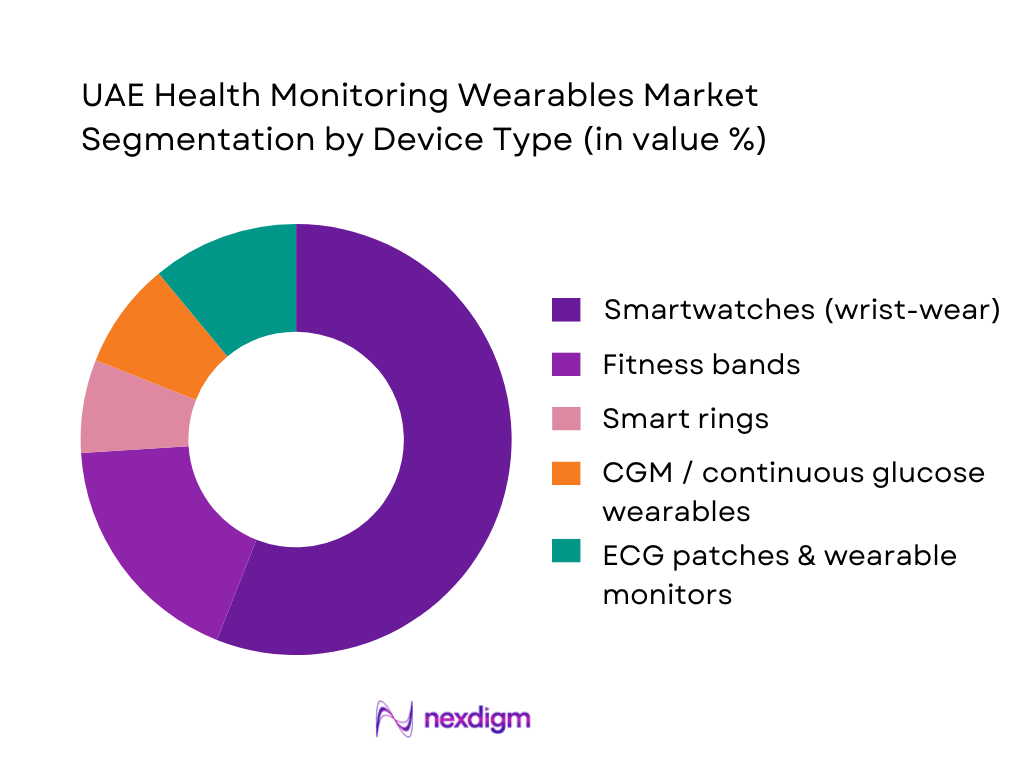 UAE Health Monitoring Wearables Market Segmentation by Device Type