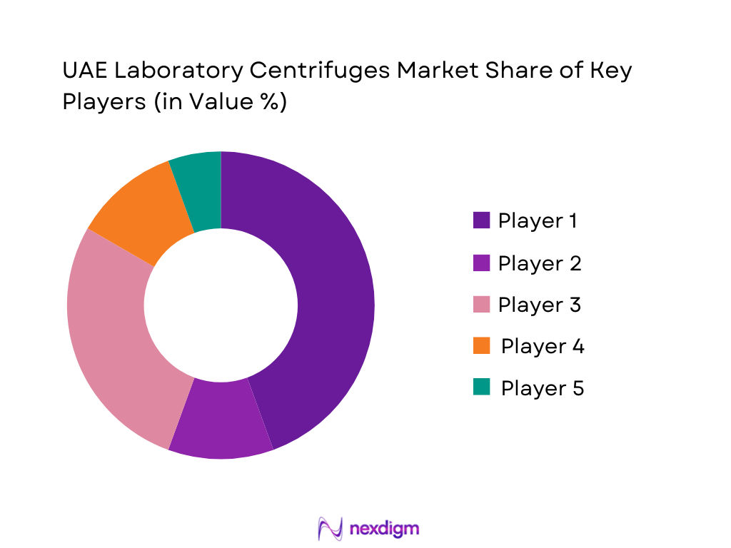 UAE Laboratory Centrifuges Market Share of Key Players