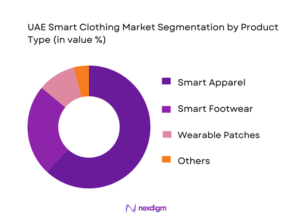 UAE Smart Clothing Market Segmentation by Product Type