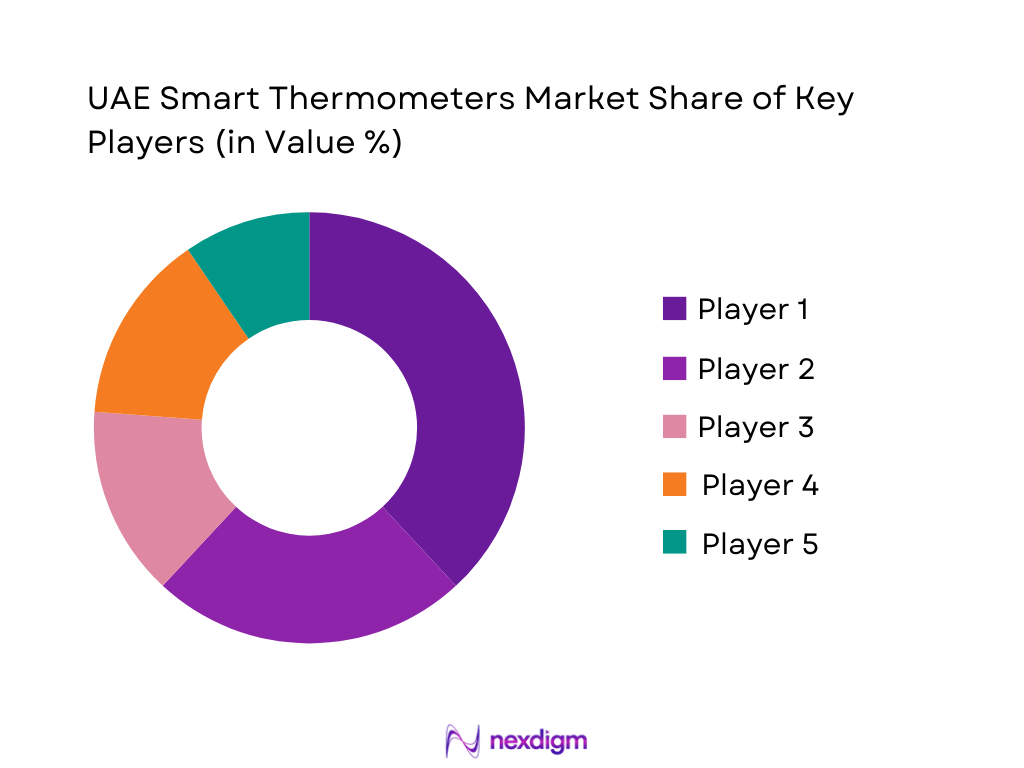 UAE Smart Thermometers Market Share of Key Players