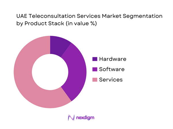 UAE Teleconsultation Services Market Segmentation by Product Stack
