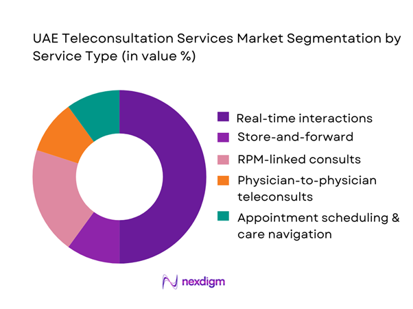 UAE Teleconsultation Services Market Segmentation by Service Type