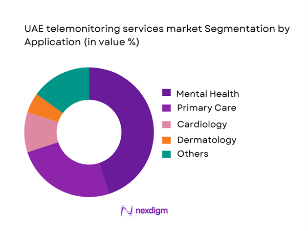 UAE Telemonitoring Services Market Segmentation by Application