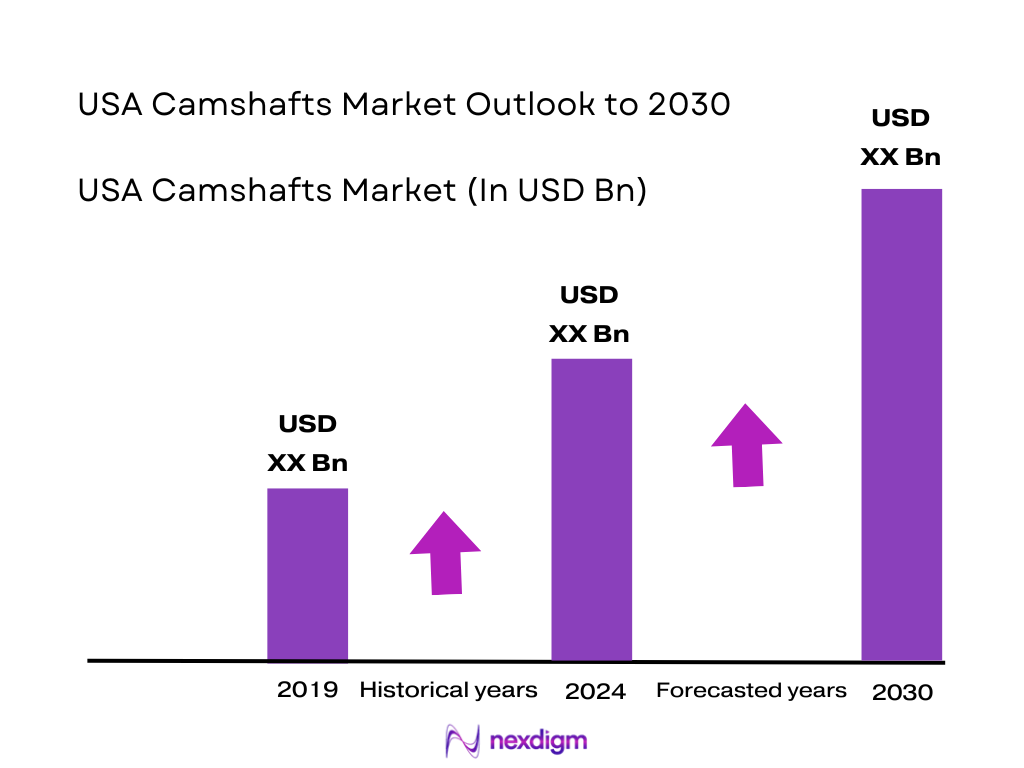 USA Camshafts Market Size