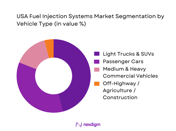 USA Fuel Injection Systems Market Segmentation by Vehicle Type