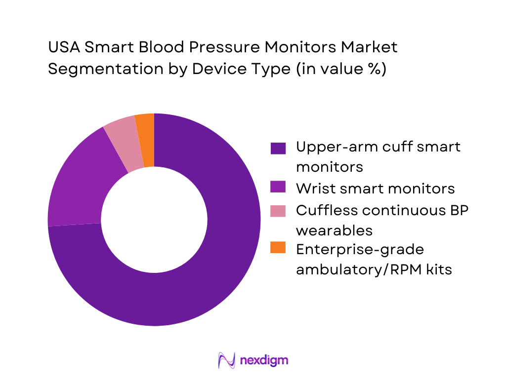 USA Smart Blood Pressure Monitors Market Segmentation by Device Type