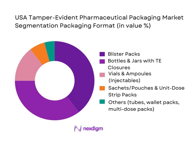 USA Tamper-Evident Pharmaceutical Packaging Market Segmentation by Packaging Format