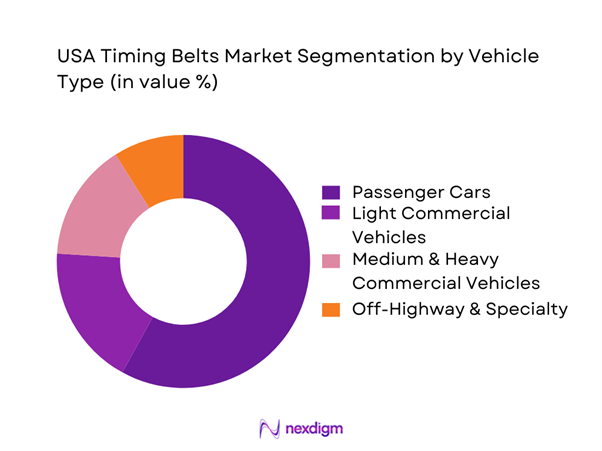 USA Timing Belts Market Segmentation by Vehicle Type