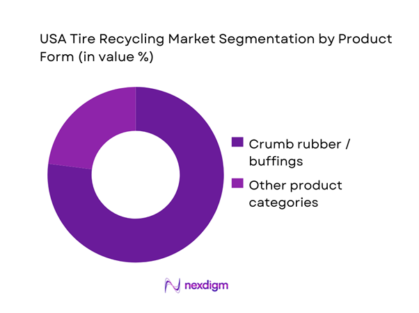 USA Tire Recycling Market Segmentation by Product Form
