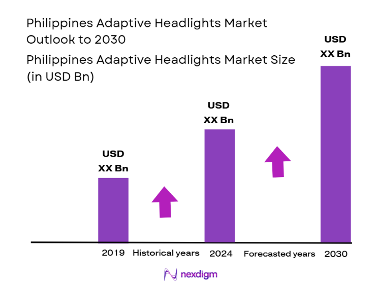 Philippines Adaptive Headlights Market Size